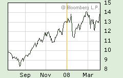 chart_ag.JPG