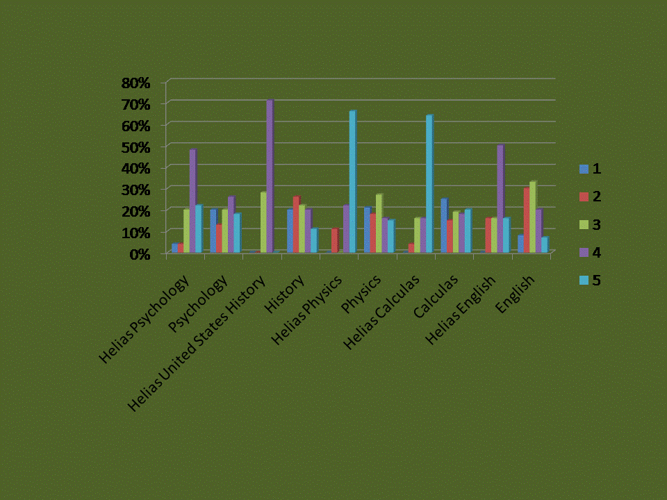 The FINAL AP CHART.gif